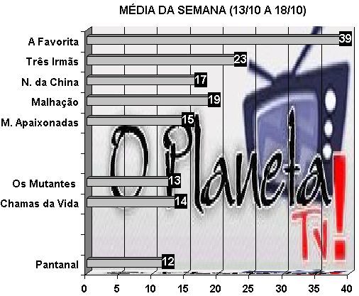 Prévias O Planeta TV!