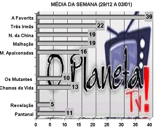 O Planeta TV!